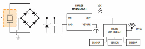 Volture energy harvester